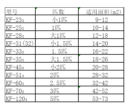 西峡空调维修