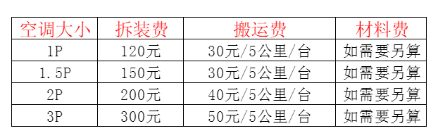 西峡空调移机及费用电话在哪里找